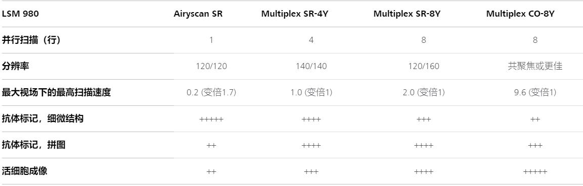 乌兰察布蔡司共聚焦显微镜